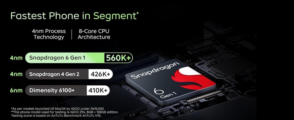 Unleashing Power: A Deep Dive into the iQOO Z9x 5G 4GB RAM 128GB ROM- The Ultimate Performance Beast