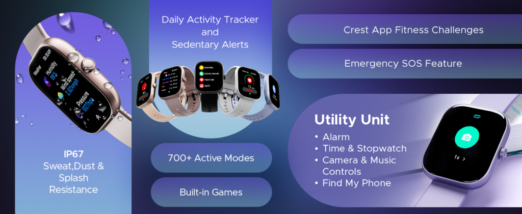 Unleash Your Adventure with boAt Wave Sigma 3: The Ultimate Smartwatch for Modern Explorers